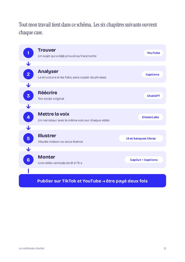 Page du guide : schéma de la méthode en 6 étapes